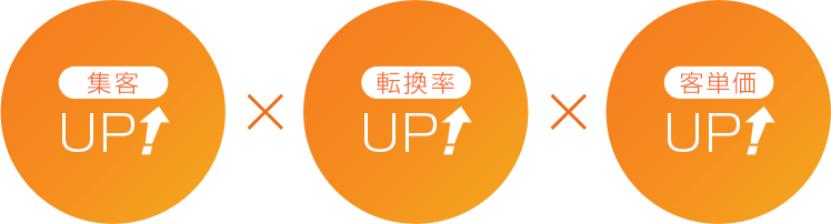 集客UP! 転換率UP! 客単価UP!
