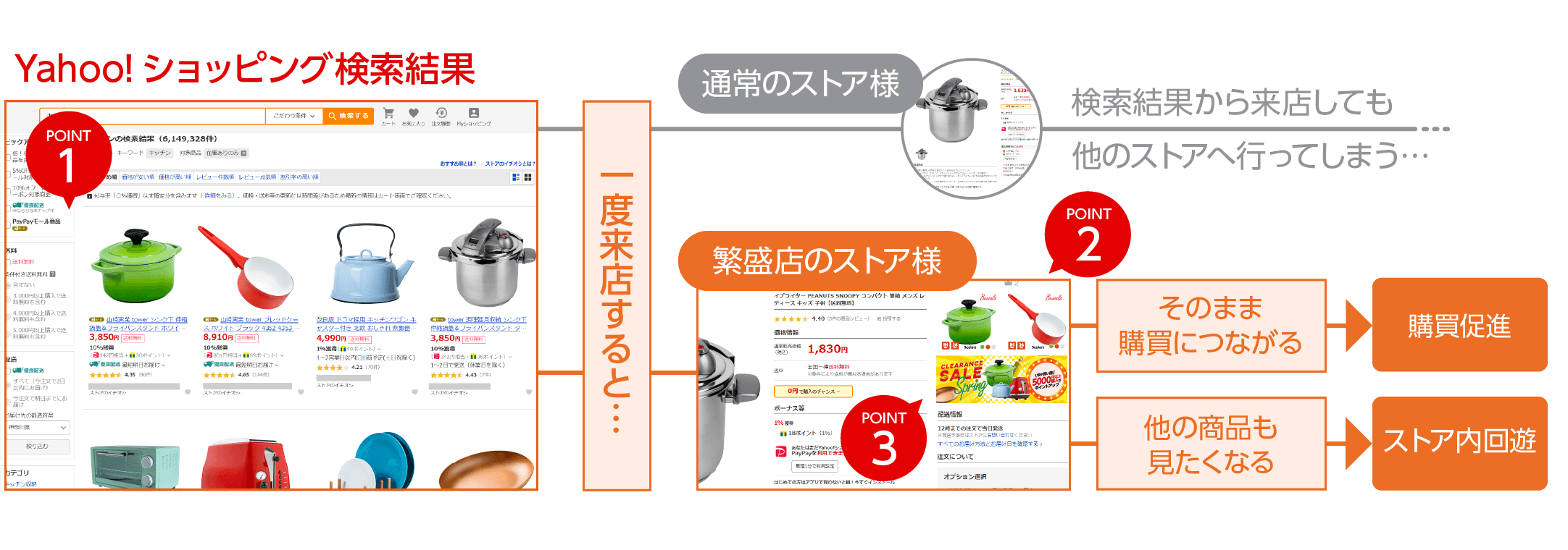 Yahooショッピング検索結果