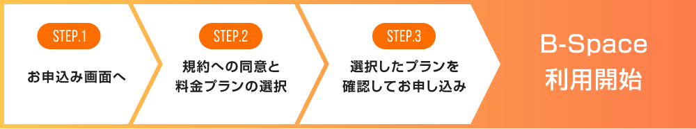 STEP１お申込み画面へ　STEP２規約への同意と料金プランの選択　STEP３選択したプランを確認してお申し込み