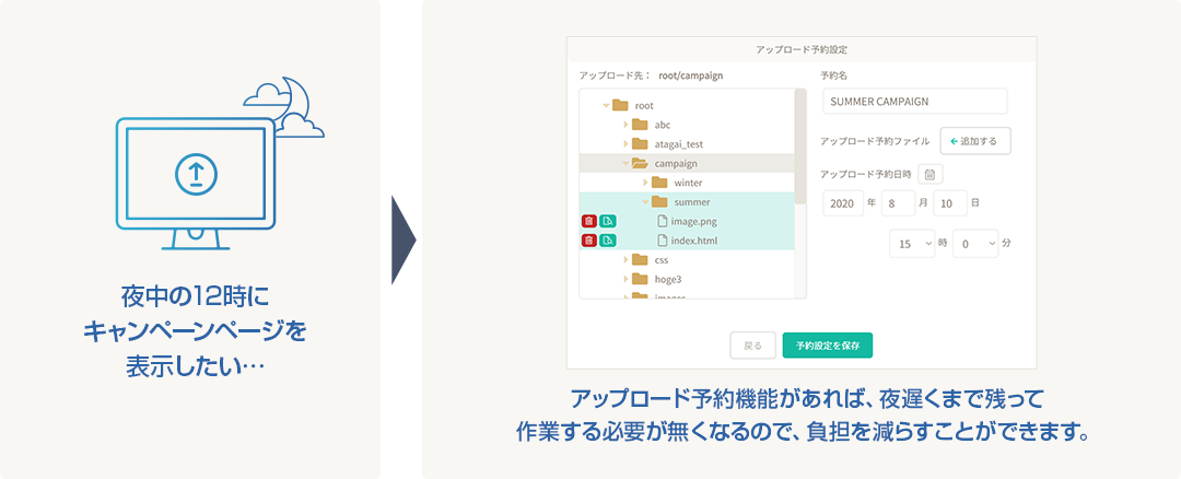 アップロード予約機能があれば、夜遅くまで残って作業する必要が無くなるので、負担を減らすことができます。